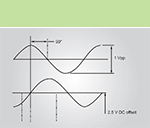 Laser encoder: analogue signals green