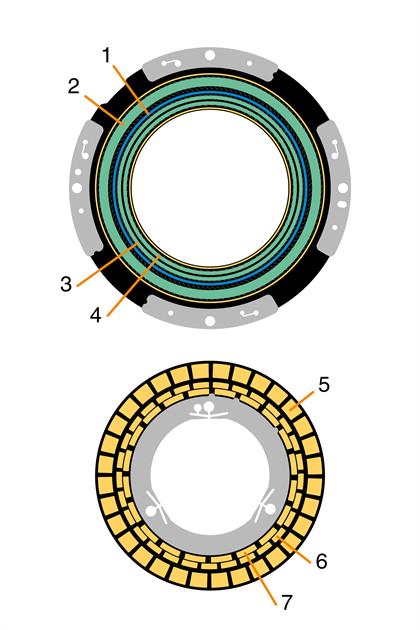 Illustration of rotor and stator of the ASTRiA inductive encoder