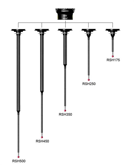 RSP2-familjen består av modellerna RSH175, 250, 350, 450 och 500.