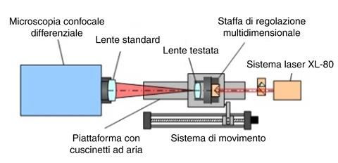 Principio di funzionamento del sistema