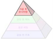 The Productive Process Pyramid™ - 가공 후모니터링