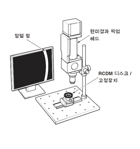 현미경을 사용하여 마운트 중앙에 디스크 정렬