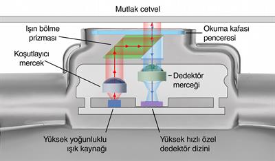 Optik şema FORTiS™