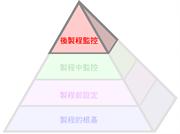 金字塔生產製程解決方案 - 後製程監控