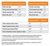 Worked example table from INEOS Britannia sustainability application note