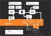 Data sheet:  Traceability chart: RCU10, XC-80, RLE and HS20