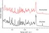 Raman spectra of Azithromycin