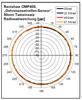 Renishaw OMP400, „Dehnmessstreifen-Sensor“, 50mm Tasteinsatz Radiusabweichung [µm]