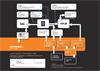 Data sheet:  Traceability chart: Laser systems - UK, USA, Japan and Germany