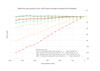 Linear accuracy plot for FORTiS application note