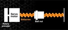 Illustration of ballscrew for FORTiS application note (semi-closed loop)