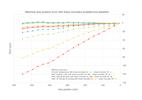 Linear accuracy plot for FORTiS application note