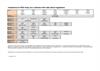 Product note:  Compliance of XR20 rotary axis calibrator with radio device regulations