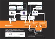 Data sheet:  Traceability chart: Laser systems - UK, USA, Japan and Germany