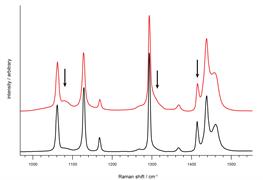 Raman spectra of two polyethylene samples showing a difference in crystallinity