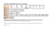 Product note:  Compliance of QC20 ballbar with radio device regulations