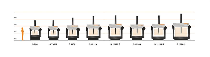 AGILITY CMMs - S range