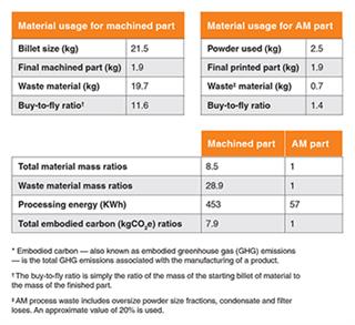 Worked example table from INEOS Britannia sustainability application note