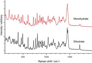 Raman spectra of Azithromycin